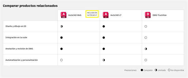 comparativa de utilidades