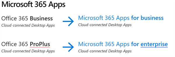 Actualización en el nombre de Microsoft Office 365 a partir del 21/04 -  Software en Hola TD SYNNEX