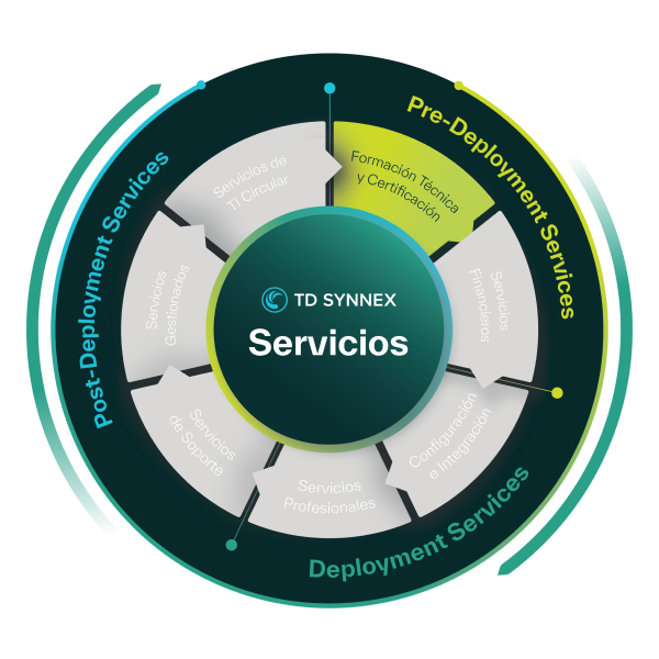 TD SYNNEX Servicios
