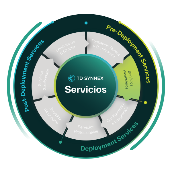 TD SYNNEX Servicios
